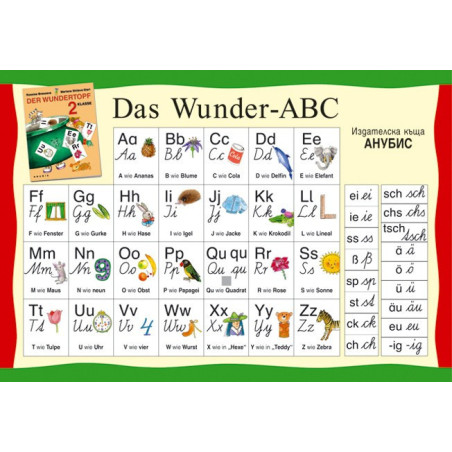 Das Wunder-ABC: Табло по немски език за 2. клас