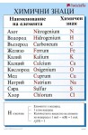 Двустранно табло по химия: Химични свойства на хлора. Химични знаци