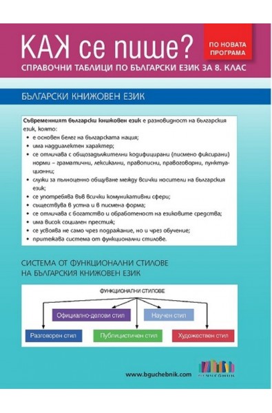 Как се пише? Справочни таблици по български език за 8. клас По учебната програма за 2017/2018 г.