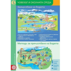 Табло № 2 по човекът и природата за 5. клас Човекът и околната среда По учебната програма за 2017/2018 г.