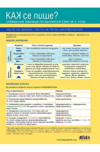 Как се пише? Справочни таблици по български език за 5. клас По учебната програма за 2017/2018 г.