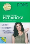 Глаголни таблици ИСПАНСКИ