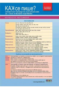 Как се пише? Справочни таблици по български език за 7. клас и външно оценяване (по новата програма)