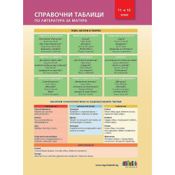 Справочни таблици по литература за матура за 11. и 12. клас. Учебна програма 2022/2023
