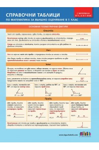 Справочни таблици по математика за външно оценяване в 7. клас (с материала от 5., 6. и 7. клас)