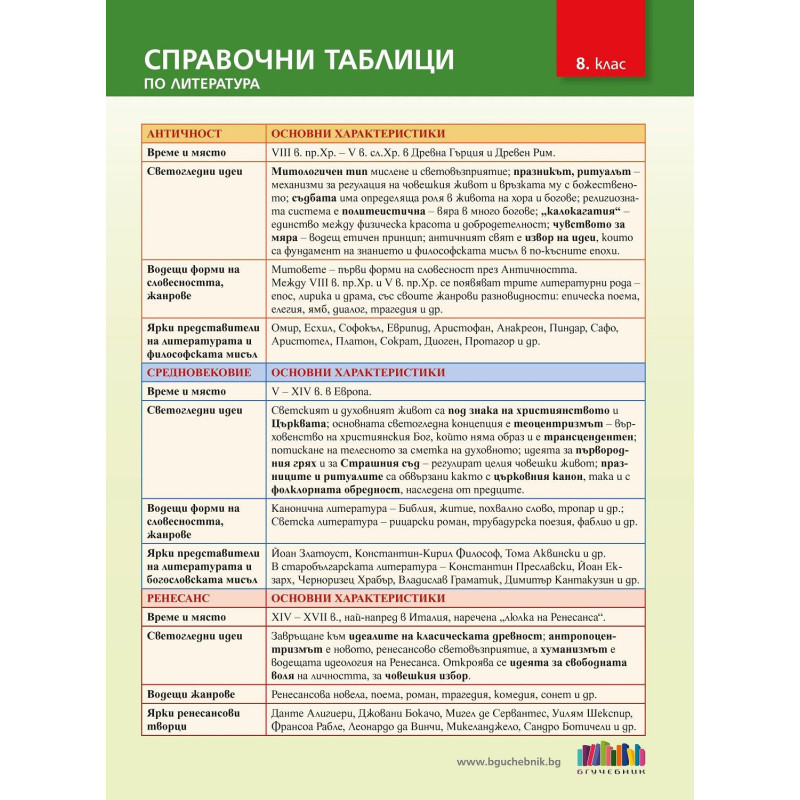Справочни таблици по литература за 8. клас. Учебна програма 2023/2024