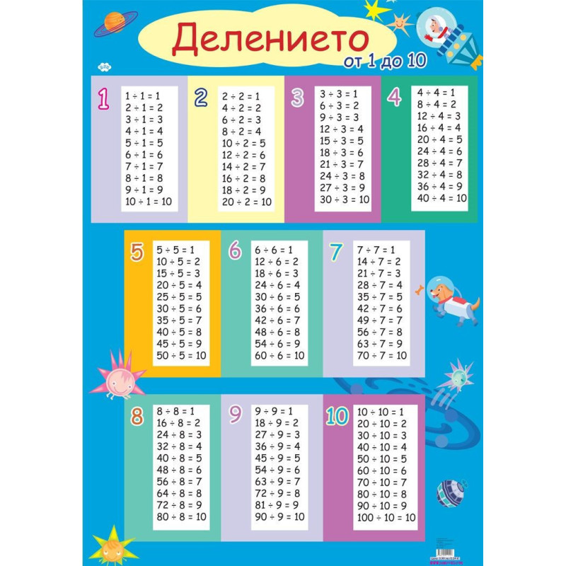 Табло „Делението“